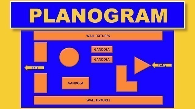 'What is Planogram In Retail? | Importance of Planogram'